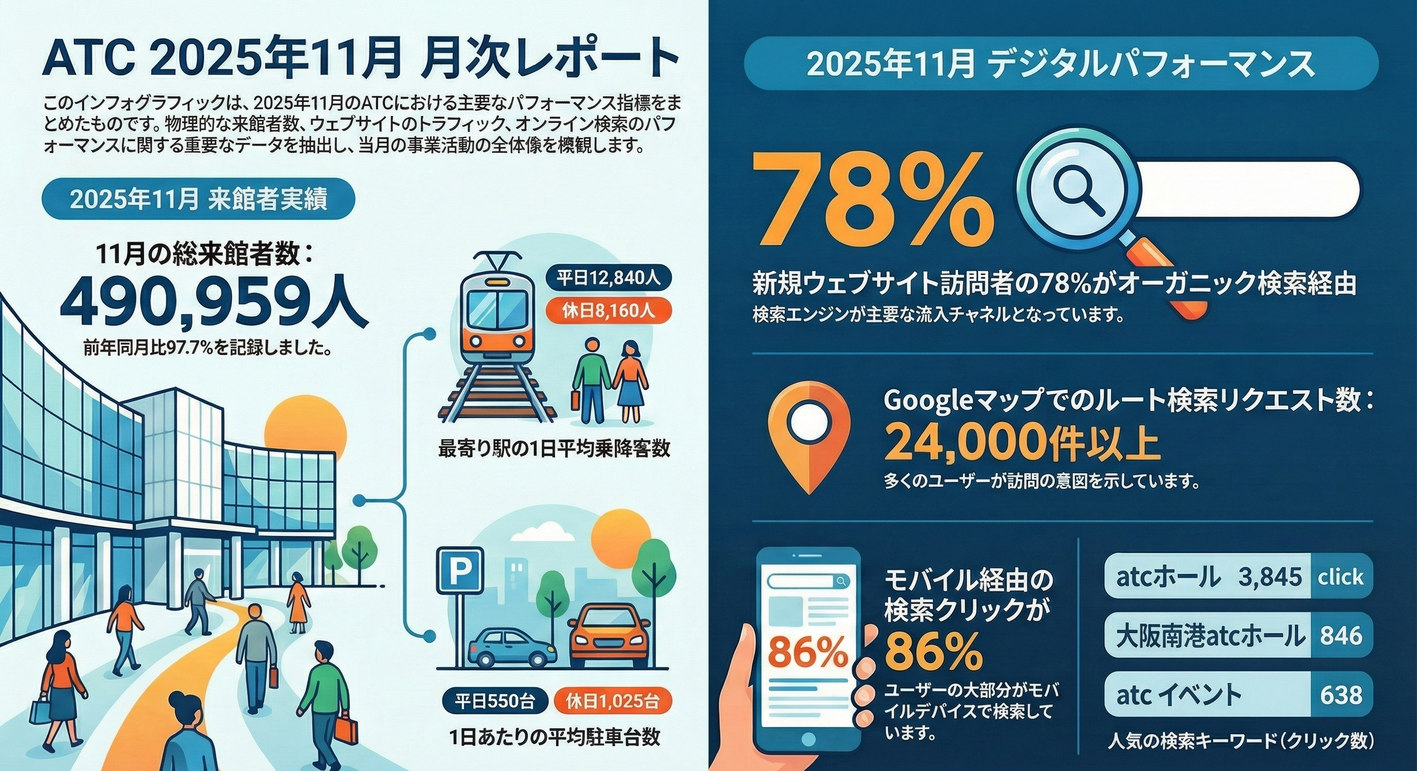 ATC November Infographic